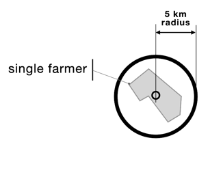 ATMOSPHERICA Services Scale (v1.0)T farmer