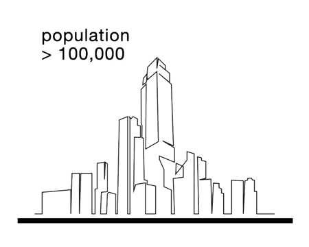 City